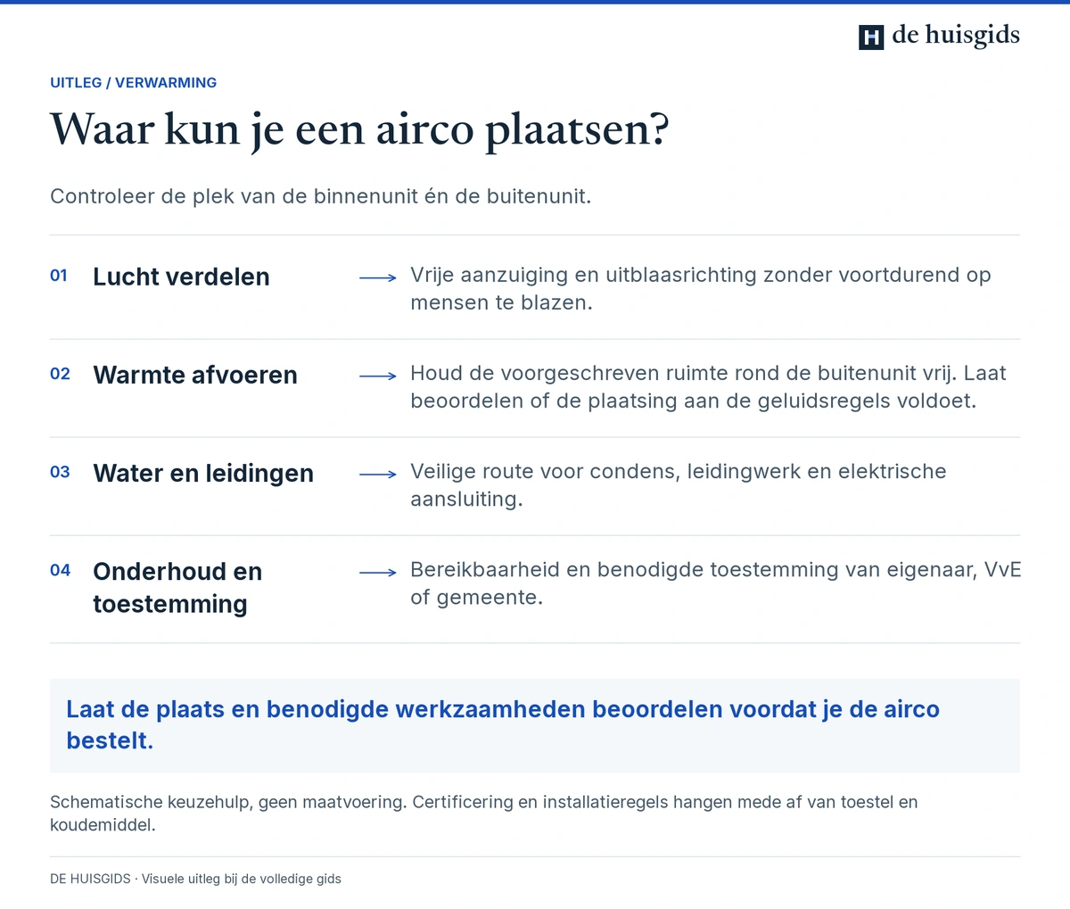 Controle van luchtverdeling, buitenunit, condensafvoer en bereikbaarheid bij het plaatsen van een airco.