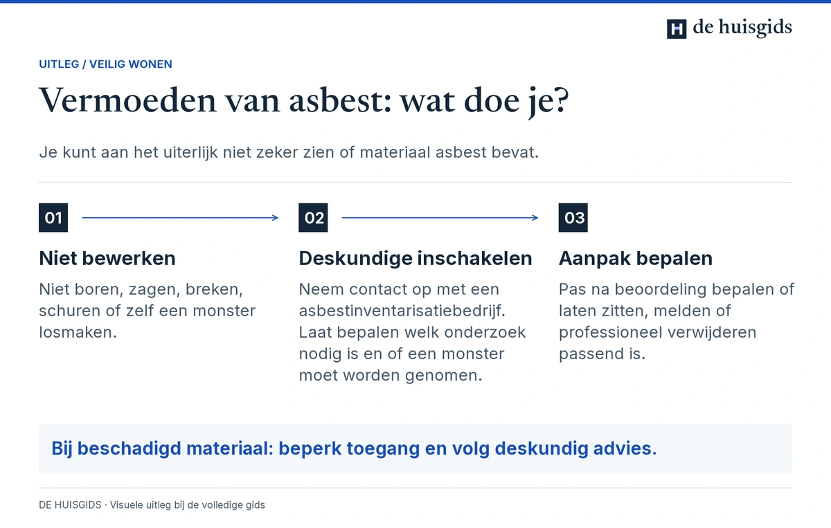 Bij mogelijk asbest: materiaal niet bewerken, een deskundige inschakelen en pas daarna de aanpak bepalen.