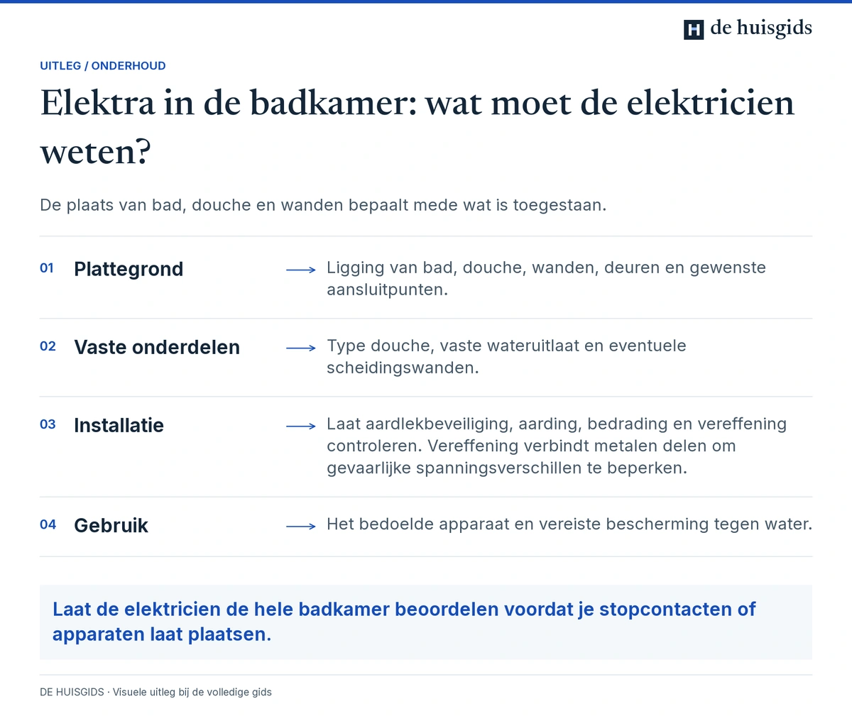 Gegevens waarmee een elektricien de elektrische installatie in de badkamer kan beoordelen.