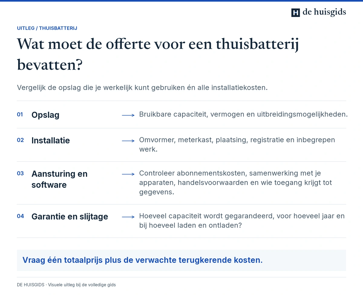 Batterijoffertes vergelijken op bruikbare opslag, installatie, aansturing en levensduur.