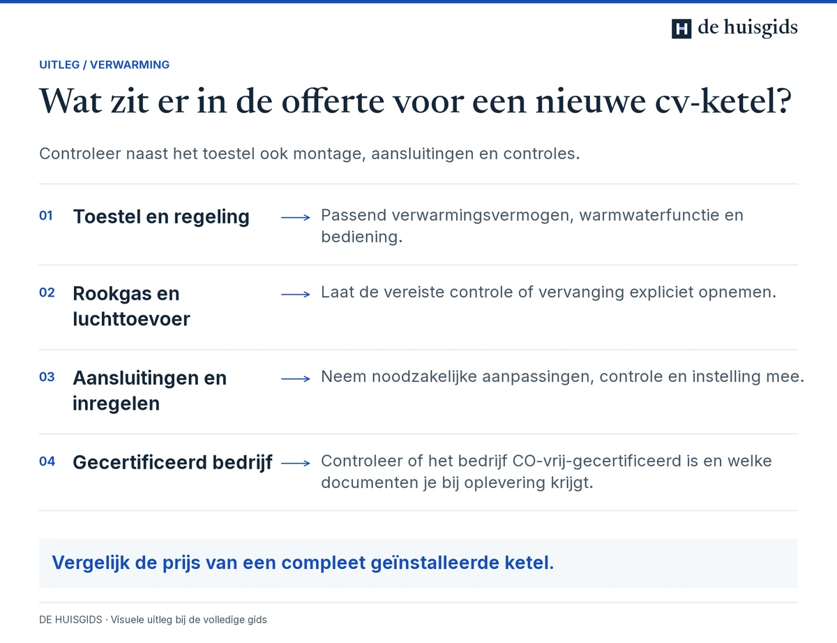Onderdelen van een cv-ketelofferte: toestel, rookgasafvoer, aansluitingen, inregelen en oplevering.