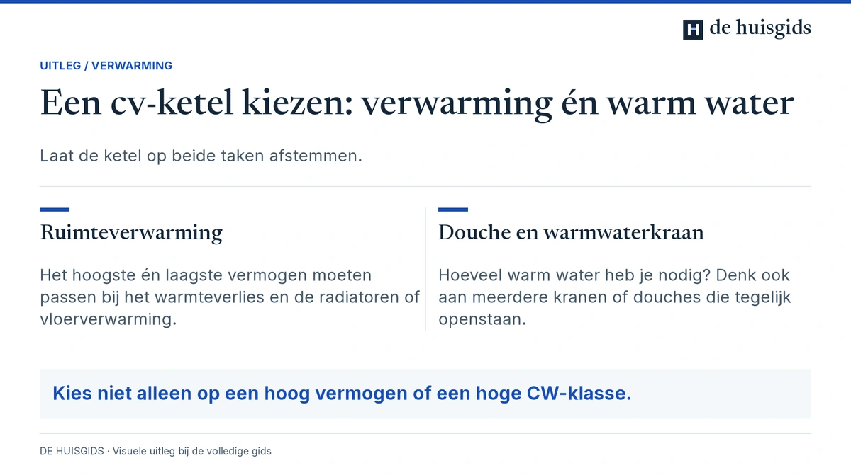 Ruimteverwarming en warm kraanwater hebben verschillende temperatuur- en gebruikseisen.