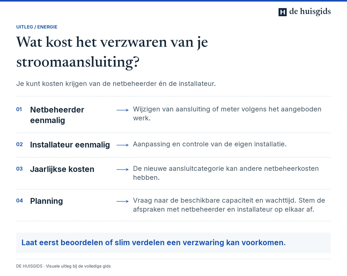 Eenmalige werkzaamheden en mogelijke hogere jaarlijkse kosten bij het verzwaren van een aansluiting.