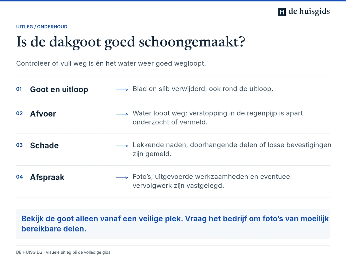 Controle van goot, uitloop, regenpijp en eventuele schade na het schoonmaken van de dakgoot.