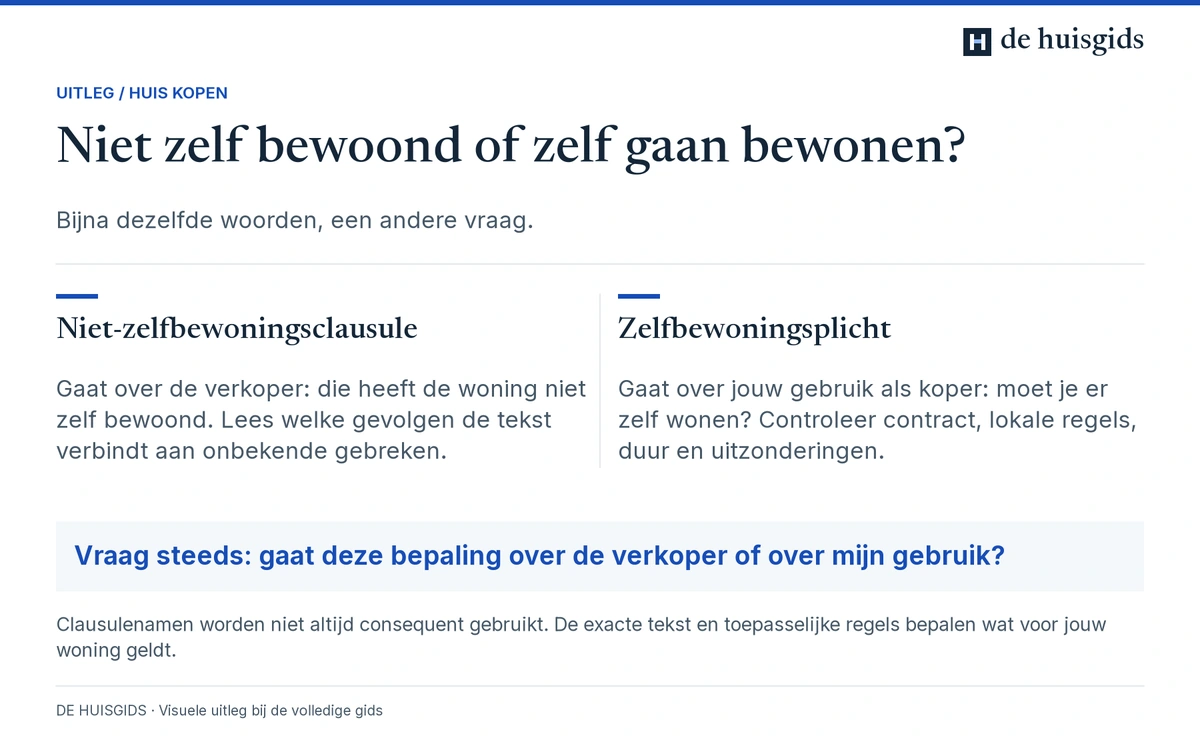 Een niet-zelfbewoningsclausule gaat over de verkoper; een zelfbewoningsplicht over het gebruik door de koper.