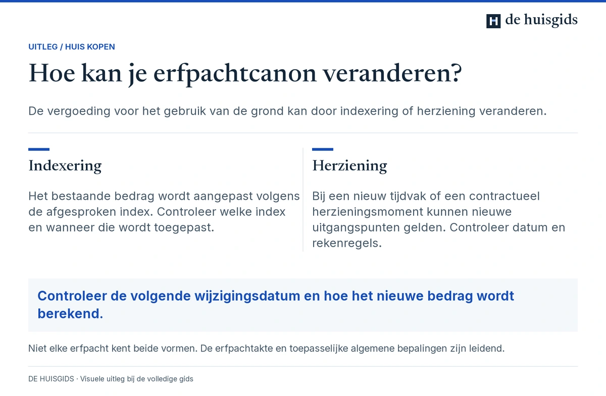 Vergelijking van canonindexering volgens een afgesproken index en herziening op een contractueel moment.