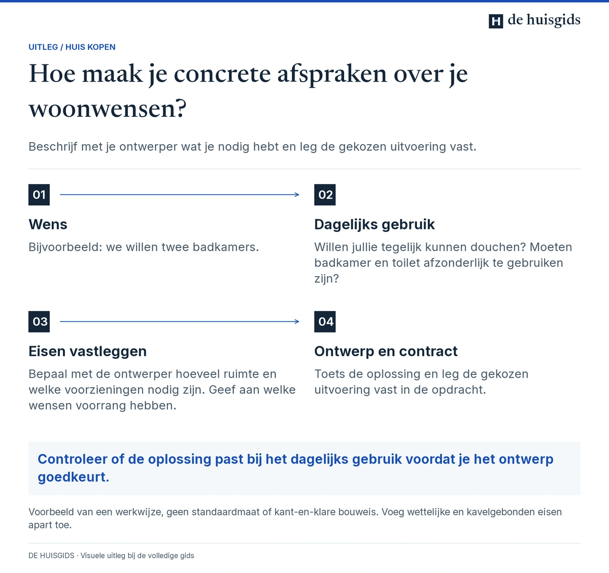 Voorbeeld waarin de wens voor twee badkamers wordt uitgewerkt tot eisen voor het gebruik en afspraken in het ontwerp.