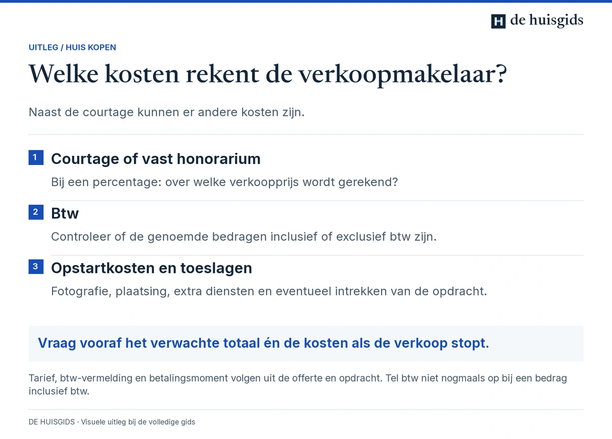 De makelaarsrekening bestaat uit honorarium of courtage, eventuele nog toe te voegen btw en opstartkosten of toeslagen.