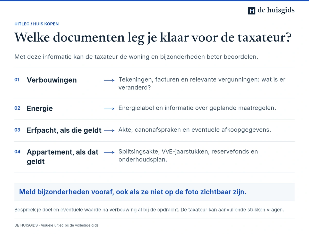 Documenten voor de taxateur over verbouwingen, energie en, indien van toepassing, erfpacht en de VvE.
