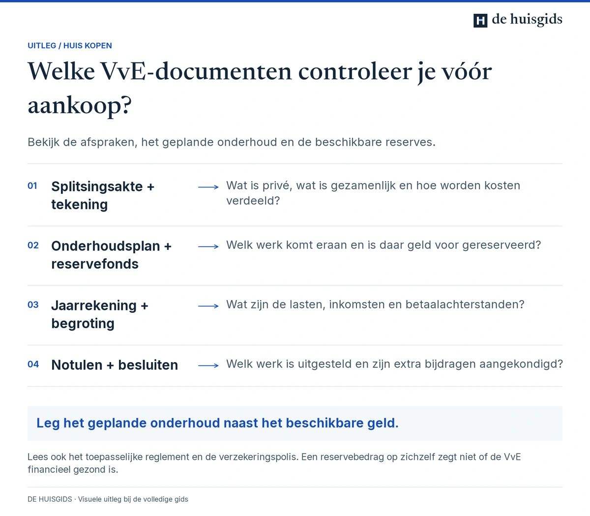 Leeswijzer die VvE-documenten koppelt aan privébezit, onderhoud, financiën en genomen besluiten.