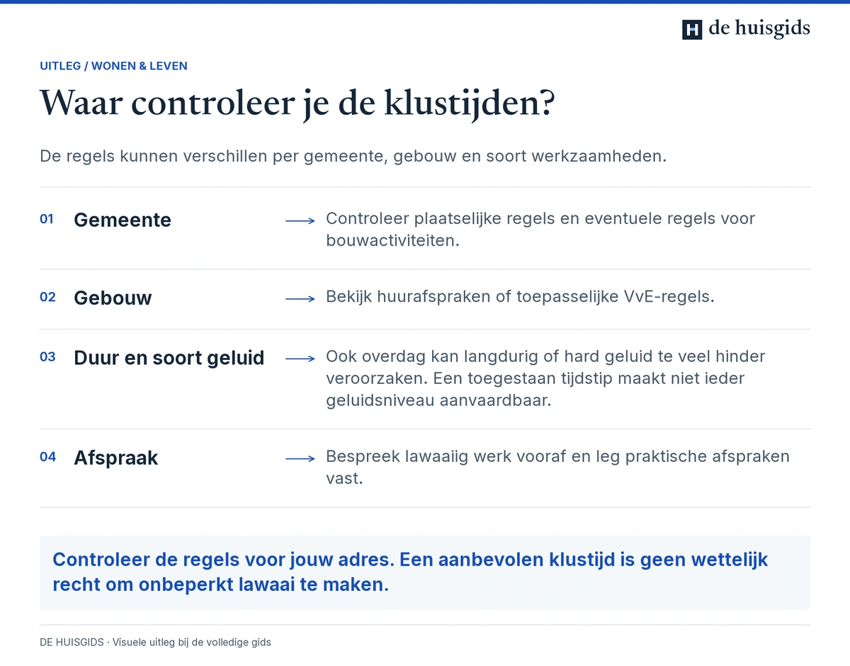 Klustijden controleren bij gemeente, verhuurder of VvE en rekening houden met duur en soort geluid.