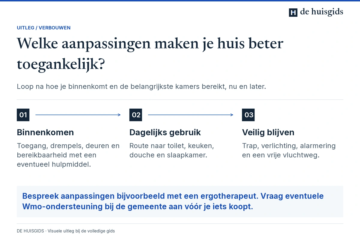 De toegankelijkheid van een woning beoordelen op binnenkomen, dagelijks gebruik en veilig bewegen.