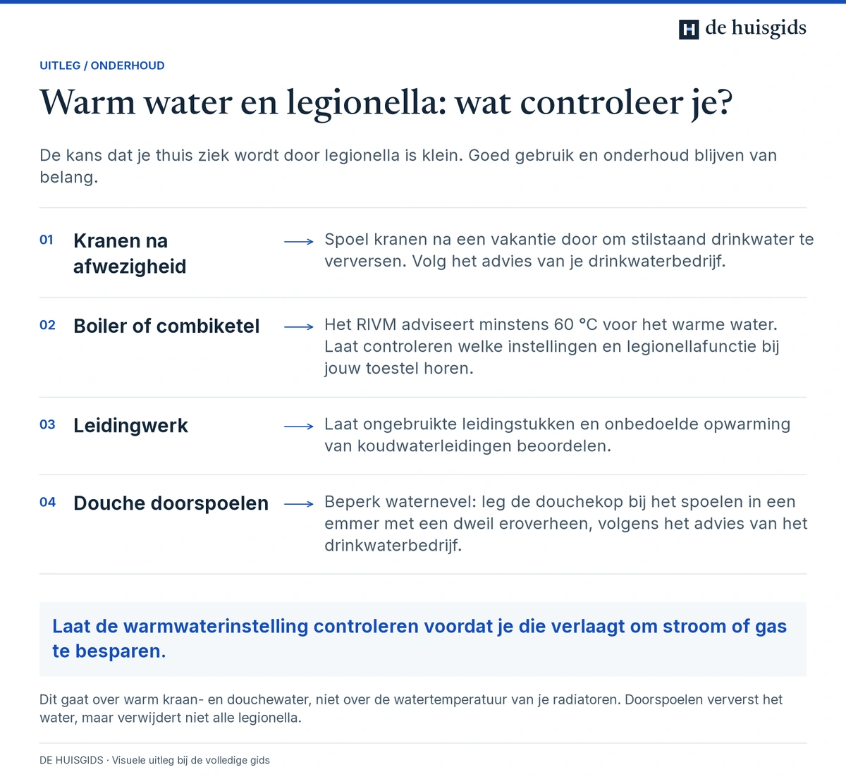 Controles voor warm water, weinig gebruikte tappunten en douchen na stilstand, met onderscheid tussen doorspoelen en legionellapreventie.