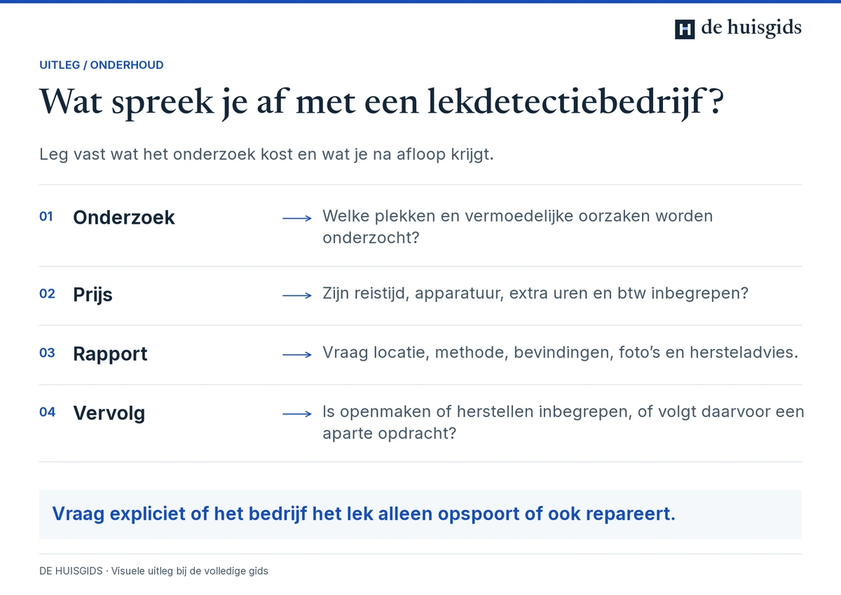 Afspraken voor lekdetectie over onderzoek, kosten, rapportage en herstel na het onderzoek.