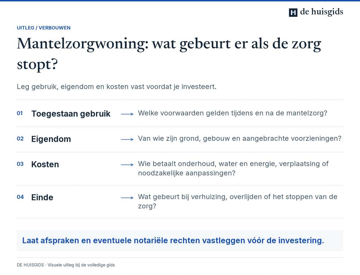 Vooraf afspraken maken over gebruik, eigendom, kosten en de mantelzorgwoning na het stoppen van de zorg.