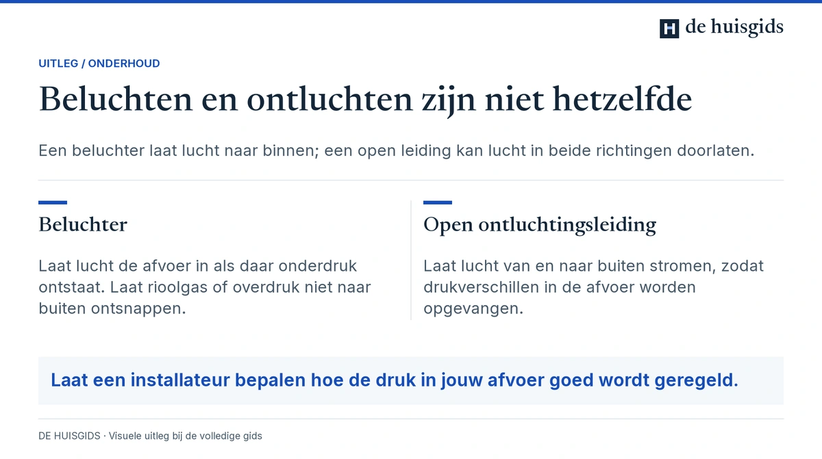 Een beluchter laat lucht het rioolstelsel in; een open ontspanningsleiding kan ook lucht en rioolgas afvoeren.