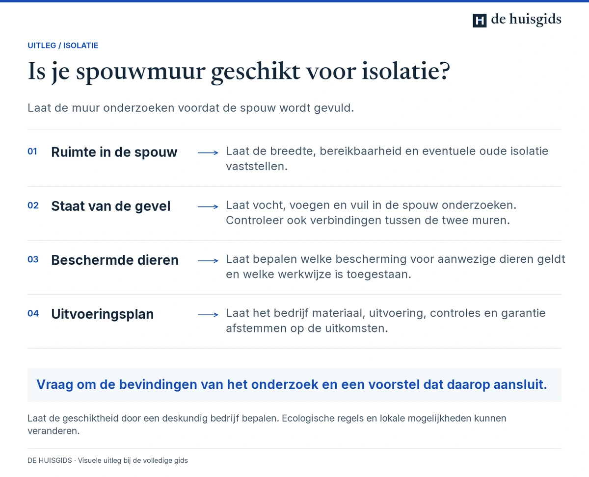 Onderzoek van muuropbouw, gevelconditie en beschermde dieren vóór spouwmuurisolatie.