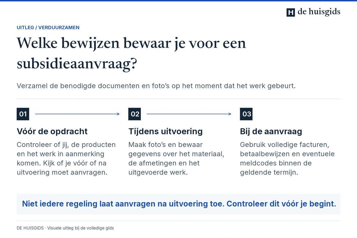 Bewijsstukken verzamelen vóór de opdracht, tijdens het werk en bij de subsidieaanvraag.