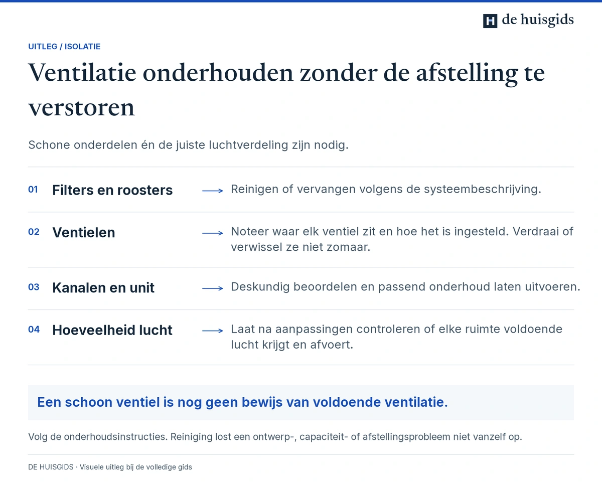 Onderhoud van filters, roosters, ventielen, kanalen en de afstelling van de luchtstromen.
