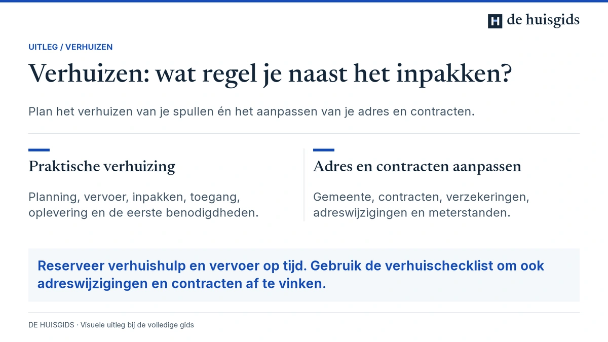 Naast spullen verhuizen moet je adreswijzigingen, contracten, verzekeringen en meterstanden regelen.