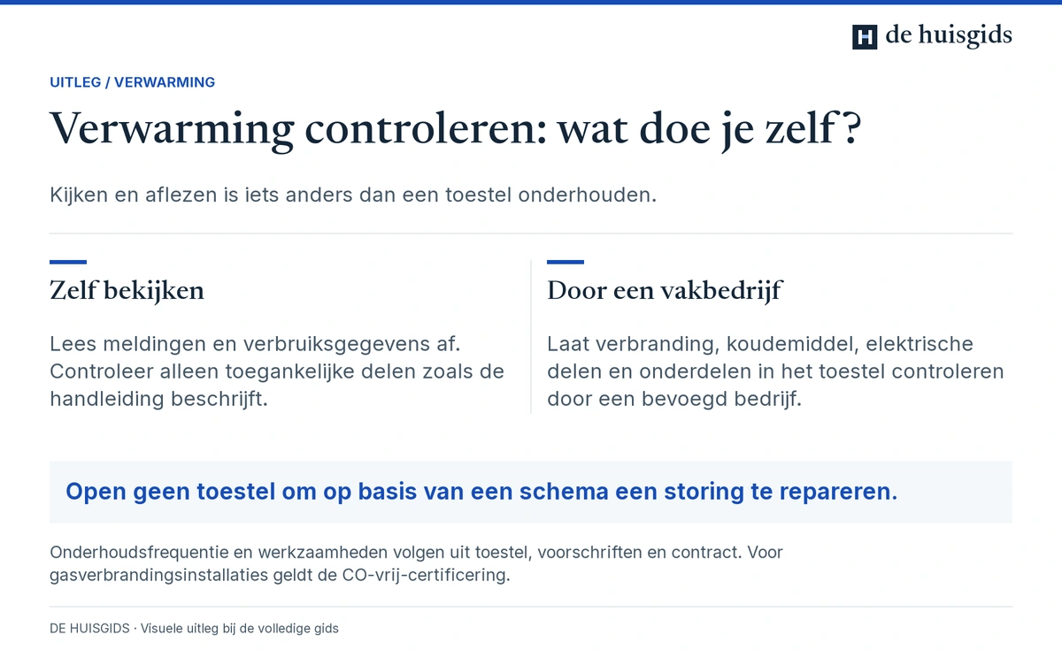 Welke signalen je zelf bijhoudt en welke onderhoudswerkzaamheden aan de verwarming een vakman uitvoert.