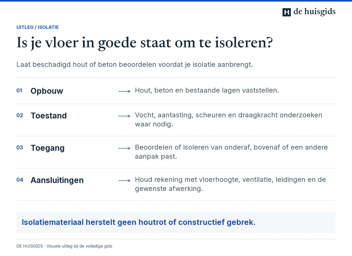 Controle van de vloerconstructie, staat, bereikbaarheid en aansluitingen vóór vloerisolatie.