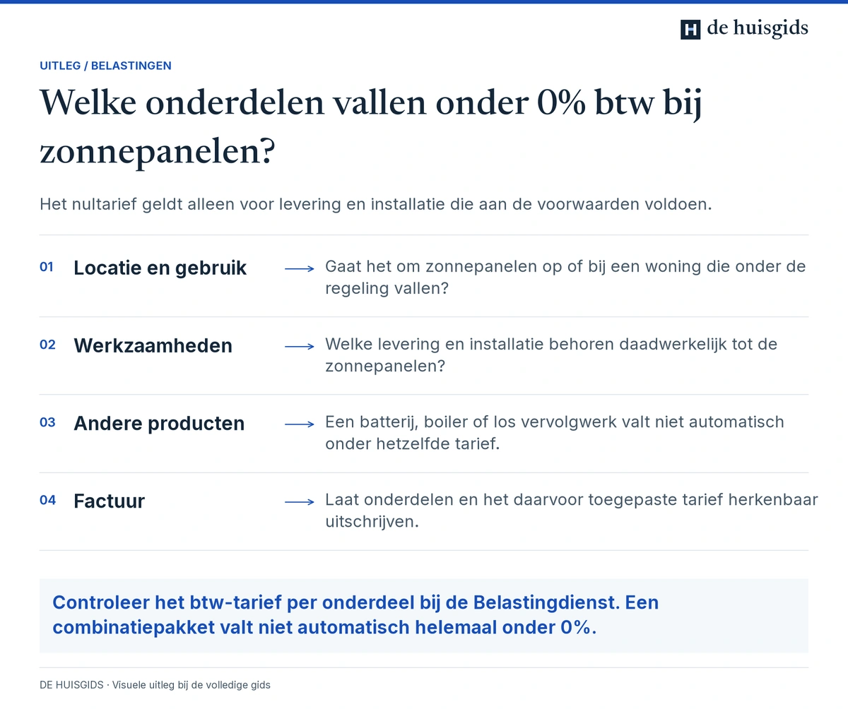 Controle van locatie, werkzaamheden en afzonderlijke producten om de btw op een zonnepanelenfactuur te beoordelen.